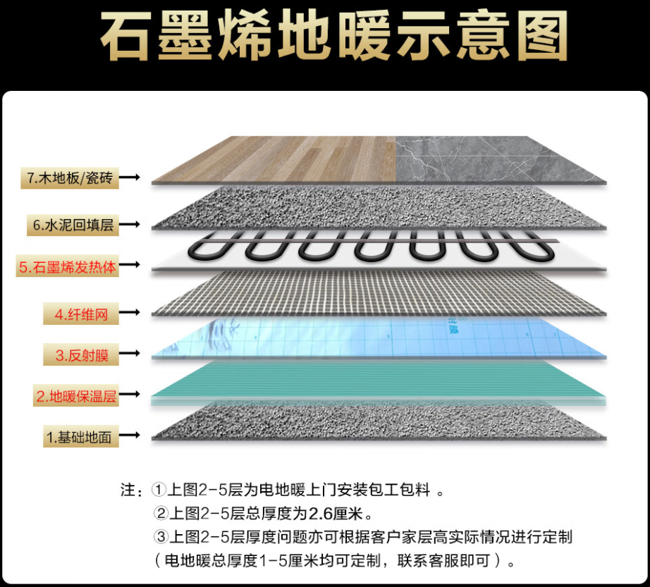 文水县 石墨烯电地暖公司哪家好？施工质量核心标准